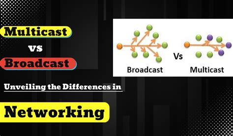 multicast vs broadcast|Multicast vs. Broadcast: Unveiling the Differences in Networking.